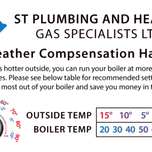 Weather Compensation Stickers